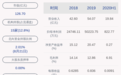 下滑！华夏航空：2020年半年度净利润约823万元，同比下降94.15%
