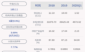奇正藏药：2020年半年度净利润约2.21亿元，同比增加9.48%