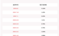 瑞丰高材：持股5%以上股东江苏瑞元及其一致行动人累计减持约348万股，比例超过1%