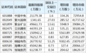 中国中免等25股获北向资金增持额超亿元