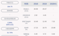 仙鹤股份：半年度净利润约2.82亿元，同比增加116%