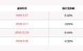 湖南海利：湘江投资减持计划完成，共减持约216万股股份