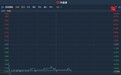 港股异动︱莎莎国际(00178)续跌9%创近四年新低 暂现五连阴累跌超18%