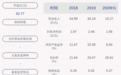 广弘控股：预计前三季度净利润为2.15亿元~2.59亿元，同比增长50%~80%