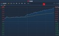 港股异动︱星光集团(00403)尾盘涨幅扩大至150%创15年新高 拟出售星光印刷(深圳)全部股权