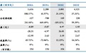 东北证券：人瑞人才（06919）灵活用工业务快速增长，给予“买入”评级