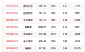 北向资金动向曝光：8月21日这30只个股被猛烈扫货，立讯精密、歌尔股份、贵州茅台上榜（附名单）