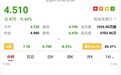 港股异动︱美油6月原油期货大幅反弹 中远海能(01138)A股挫逾8%H股跌超9%