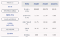 开滦股份：2020年半年度净利润约5.56亿元，同比下降23.05%