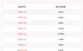 超华科技：持股5%以上股东常州京控泰丰投资中心减持约1353万股，比例达到1%
