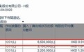 社保基金减持中国再保险(01508)650万股，每股作价0.91港元