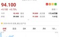 港股异动︱获中金上调目标价10%至114.09港元 申洲国际(02313)涨超5%