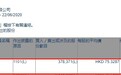 小摩增持创科实业(00669)约37.84万股，每股作价约75.33港元