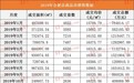 合肥房地产2019年销售数据新鲜出炉 文一地产稳居安徽第一