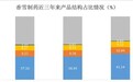 香雪制药扣非净利连亏三年，年报被出具保留意见
