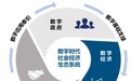 数字生态指数2020发布 星环科技孙元浩作为专家委员受邀参会