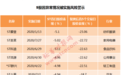 史上首批！创业板3只ST股明日复牌，涨跌幅限制仍为20%
