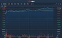 港股异动 | 获中金首予“跑赢行业”评级 波司登(03998)尾盘涨幅扩大逾12%