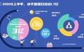 快手内容生态半年报：3亿用户发布作品，直播日活超1亿