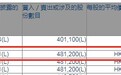 FIL Limited减持中车时代电气(03898)48.12万股，每股作价约28.56港元