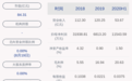 漳泽电力：2020年半年度净利润约1.15亿元，同比增加208.86%