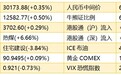 智通港股早知道︱(12月9日)京东健康(06618)获纳入富时香港指数，关注纸业股价波动