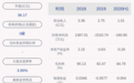 由盈转亏！龙津药业：上半年亏损约161万元，同比下降219.88%