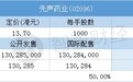 配售结果 | 先声药业(02096)一手中签率5% 最终定价13.7港元