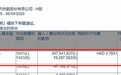 小摩增持中国石油股份(00857)3.48亿股，每股作价2.76港元