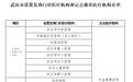 武汉市公布61家发热门诊医疗机构和9家定点救治医疗机构名单