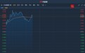 港股异动︱消息称小米10系列或将于2月14日开售 小米(01810)盘中涨超6%