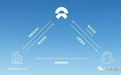 蔚来(NIO.US)新推出BAAS 换电模式行得通？