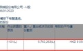 小摩增持中国财险(02328)576.33万股，每股作价约9.56港元