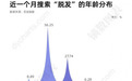 金华新生植发：脱发让年轻人的笑容渐渐消失 3D植发拯救秃头