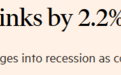 德国一季度GDP下降2.2％，陷入衰退