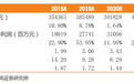 中国太保(02601)一季报点评：净利润超市场预期，寿险业务受卫生事件影响较大，后续将迎改善