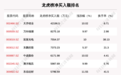 11月20日龙虎榜解析：天齐锂业净买入额最多，还有16只个股被机构扫货