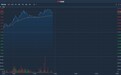 港股异动 | 细价股精优药业(00858)遭资金爆炒 现涨76% 两日累涨达250%