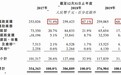 新股消息 | 沧港铁路有限公司再次递表港交所，在河北省地方货运铁路营运商中排名第一