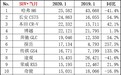 2020年1月SUV销量排名出炉，奔驰GLC大涨进前五，第一还是它