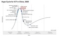 优维科技入选Gartner Hype Cycle for ICT in China, 2020