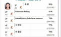 实力打脸！天津女排3人跻身一传前10，孟子璇用实力回应质疑