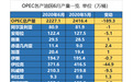 OPEC月报：预计2021年原油需求增速创下纪录新高的700万桶/日