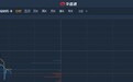 港股异动︱稳定价格期结束 康宁杰瑞制药-B(09966)续跌2.6%暂现四连阴