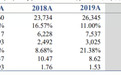 中国联塑(02128)年报点评：分红率同比继续上升，2020年或将受益基建加码