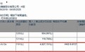 小摩增持招金矿业(01818)约482.72万股，每股作价约9.07港元