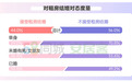 婚房置业报告：超六成人结婚时须优先买房，四成接受租房结婚