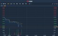 港股异动 | 全年净亏损16亿至21亿 A股或退市 拉夏贝尔(06116)挫逾13%再创新低