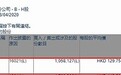 小摩增持康希诺生物(06185)约105.81万股，总金额约1.37亿港元