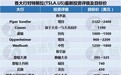 特斯拉(TSLA.US)晒出Q2亮眼成绩 华尔街大行们就“是否下车”展开争论